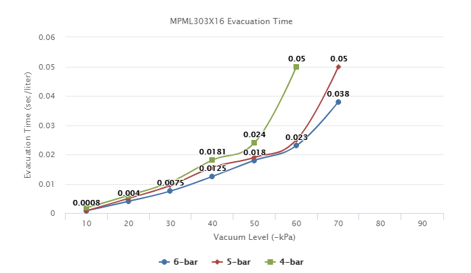 MPML303X16 Series