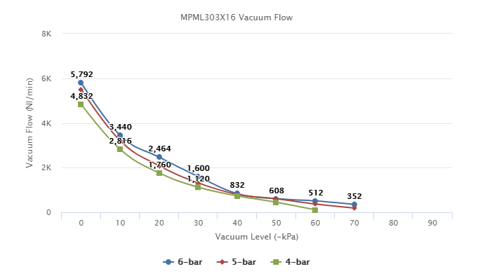  MPML303X16 Series