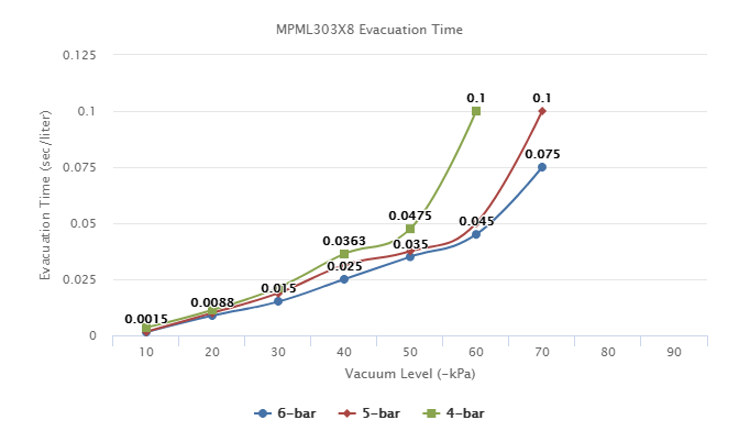 MPML303X8 Series