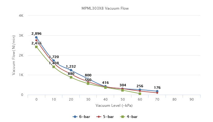  MPML303X8 Series