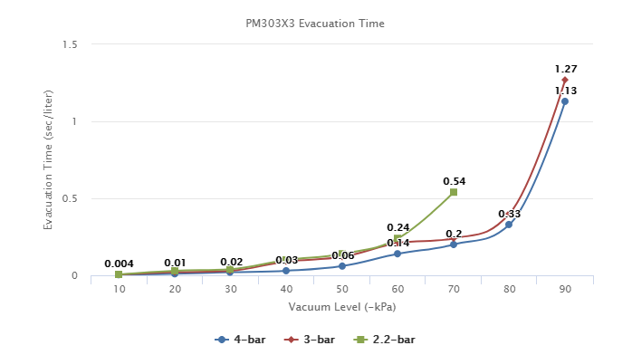 PM303X3 Series