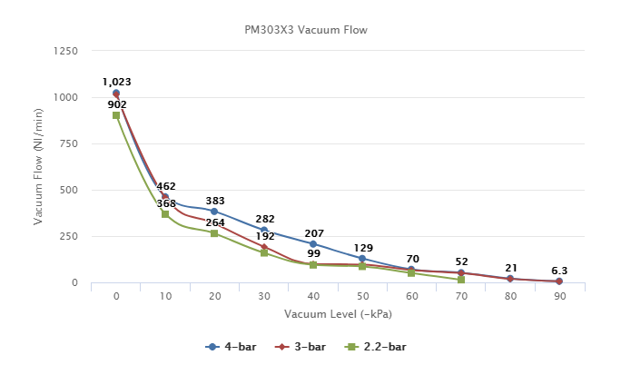  PM303X3 Series