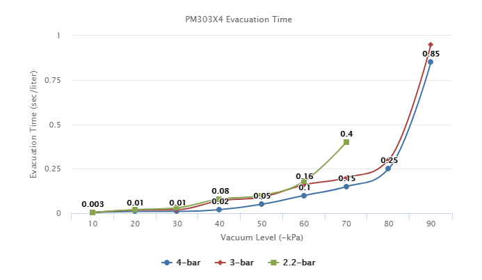 PM303X4 Series