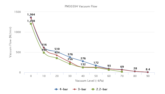 PM303X4 Series