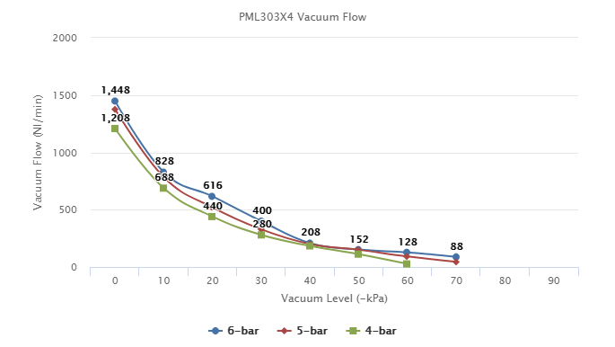 PML303X4  Series