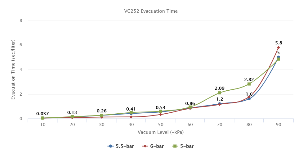 VC252 Series