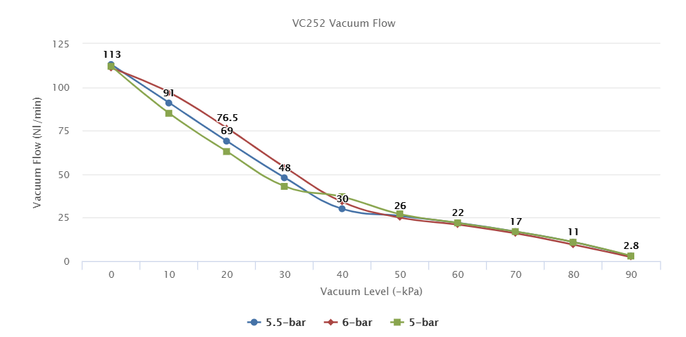 VC252 Series