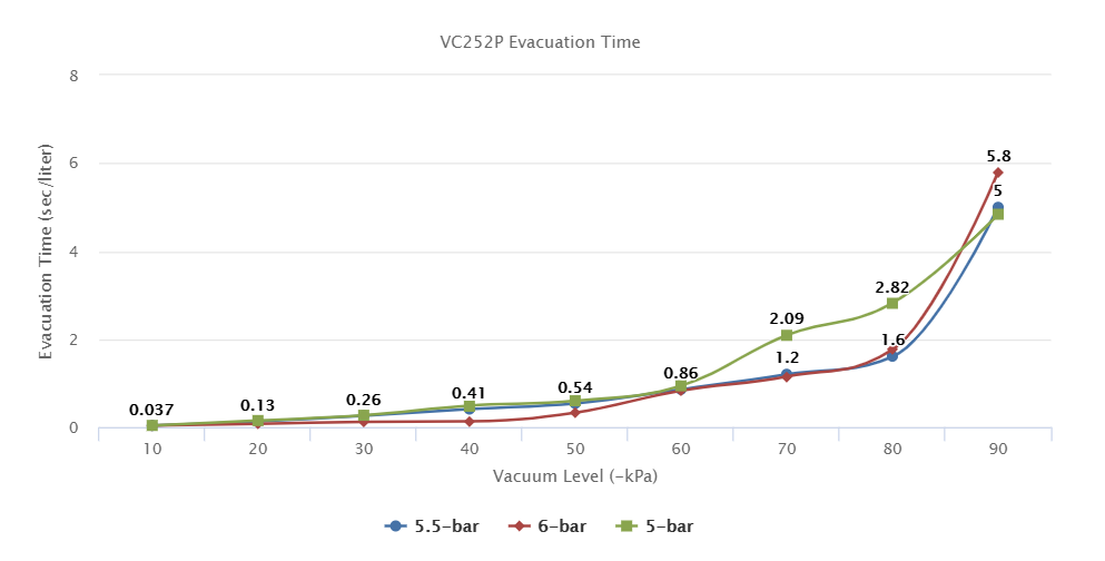 VC252P Series