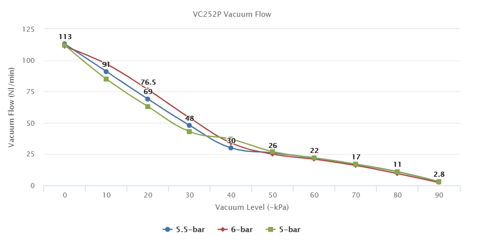 VC252P Series