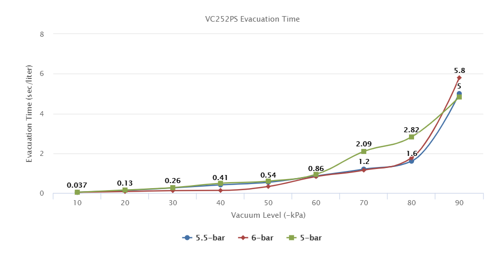 VC252PS Series