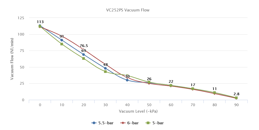 VC252PS Series