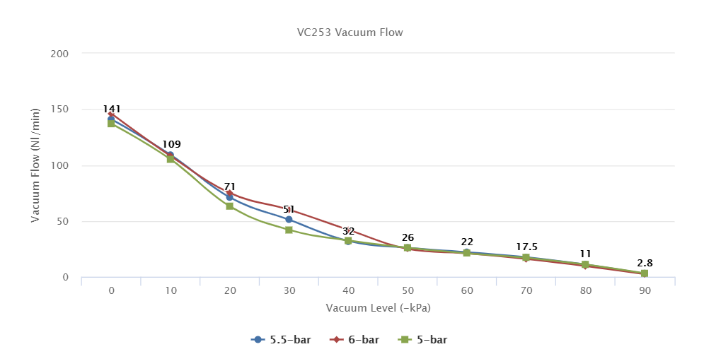 VC253 Series