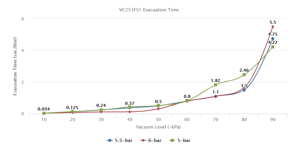 VC253FS Series