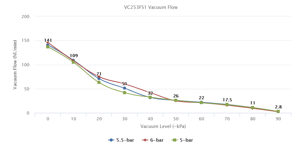 VC253FS Series