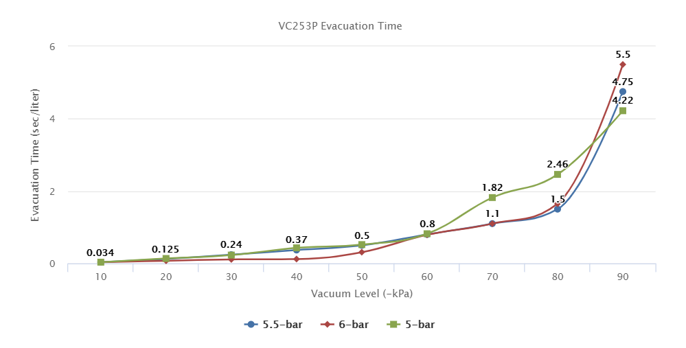 VC253P Series