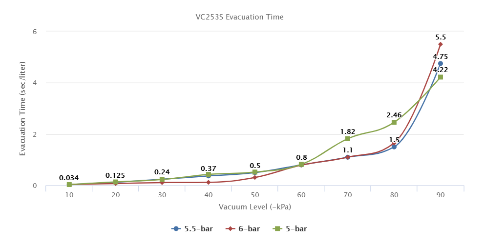 VC253S Series