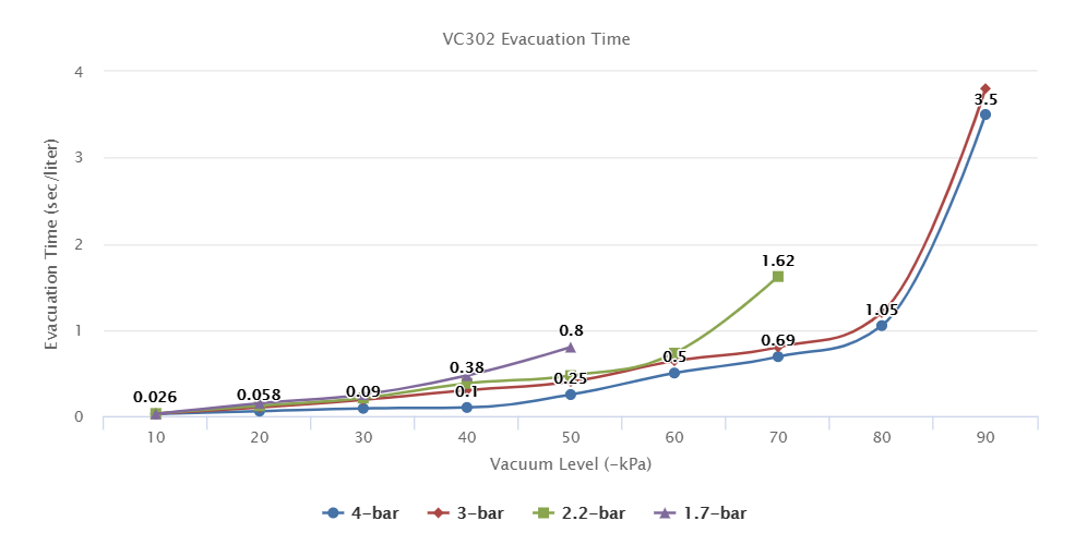 VC302 Series