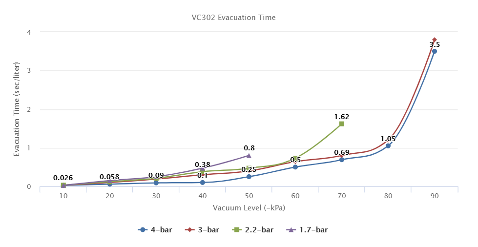 VC302 Series