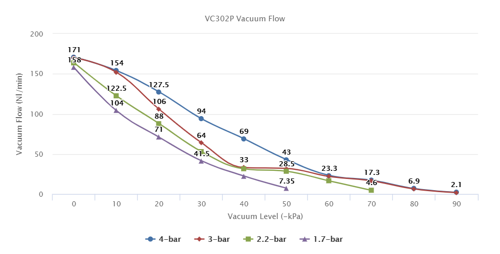 VC302P Series