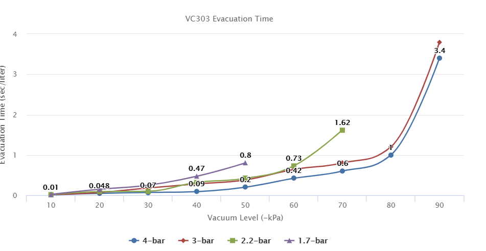 VC303 Series