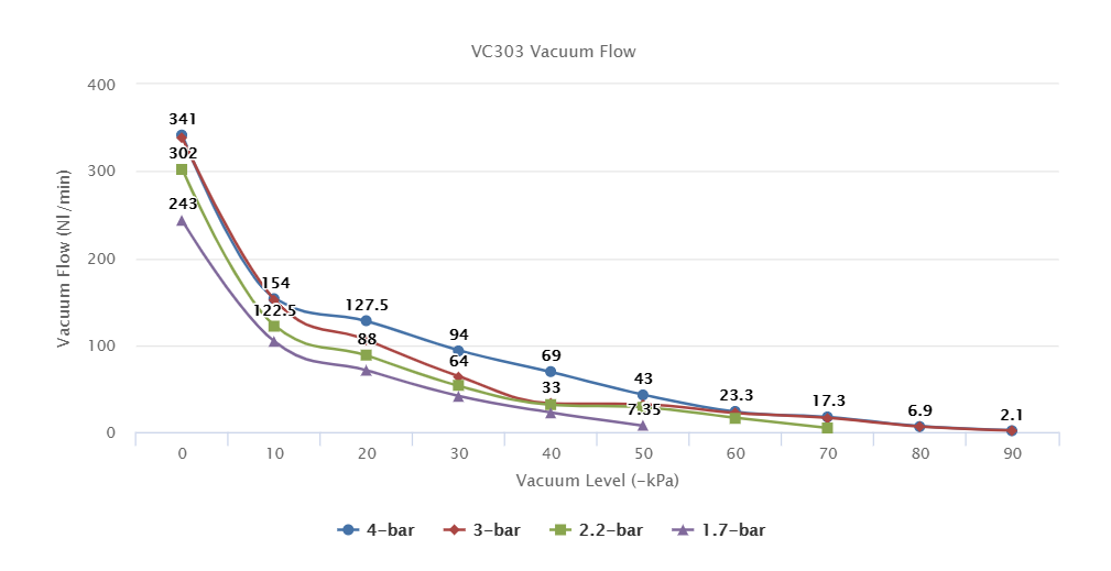 VC303 Series