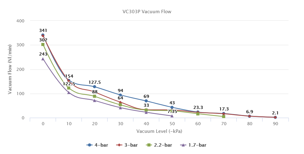 VC303P Series