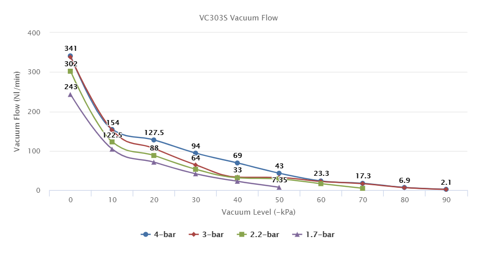 VC303S Series