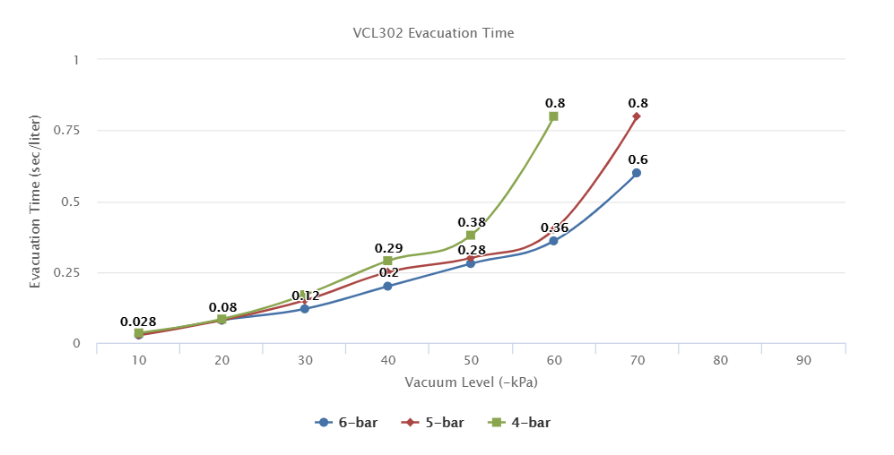 VCL302 Series