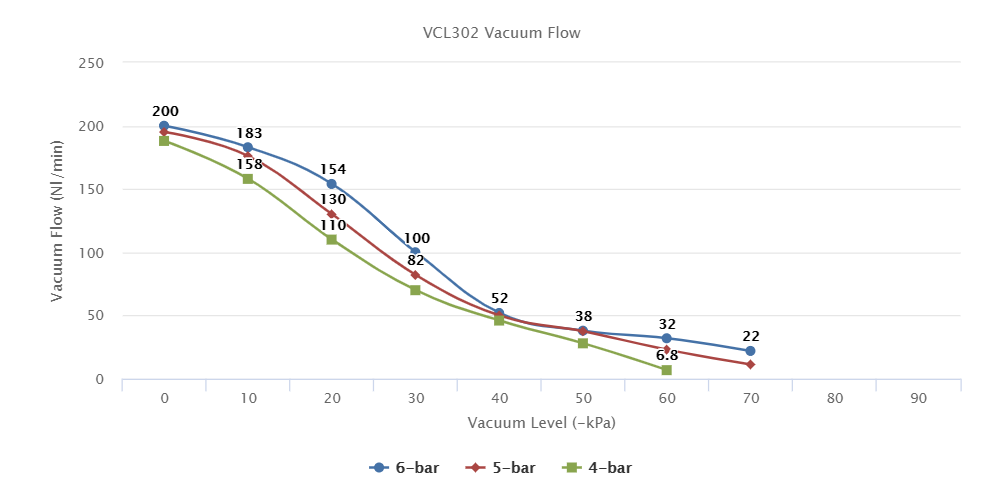 VCL302 Series