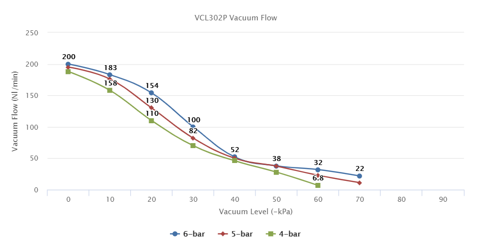 VCL302P Series