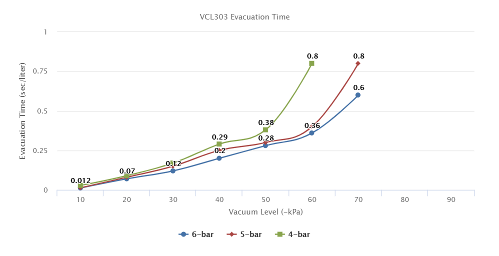 VCL303 Series