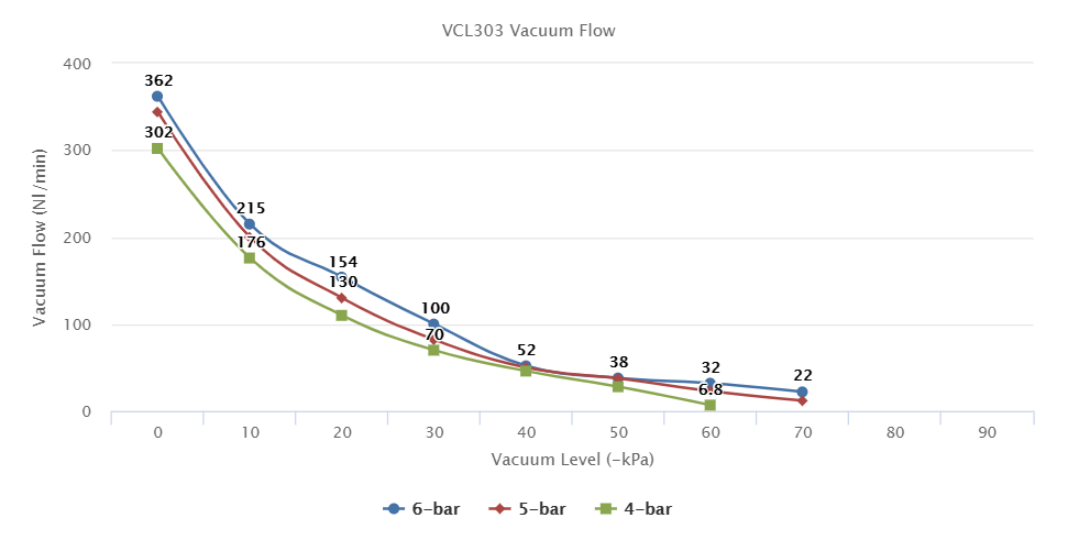 VCL303 Series