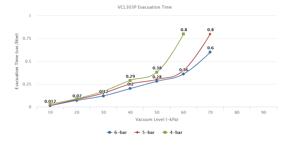 VCL303P Series