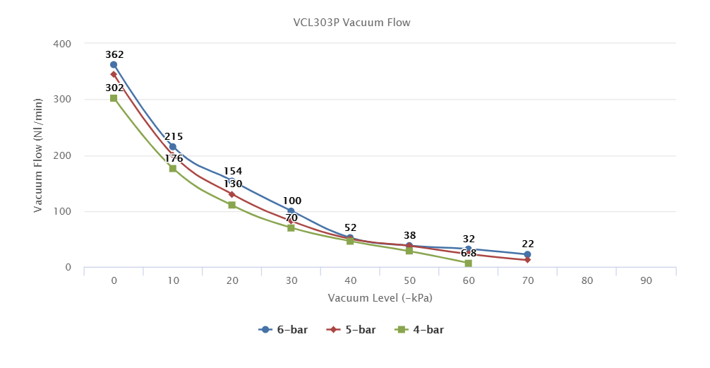 VCL303P Series