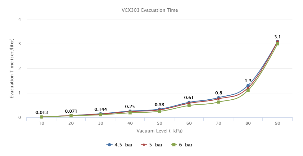 VCX303 Series