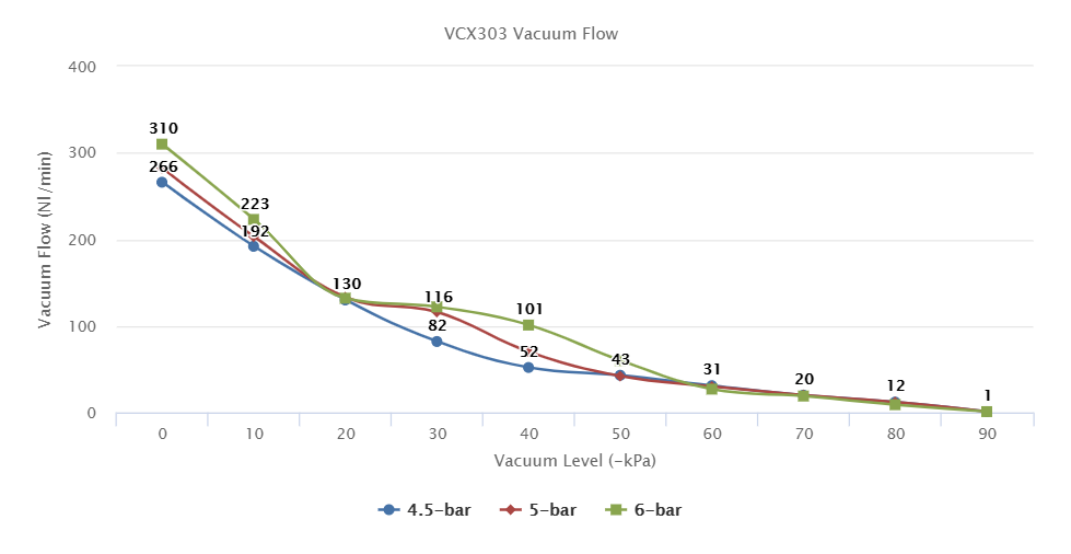 VCX303 Series