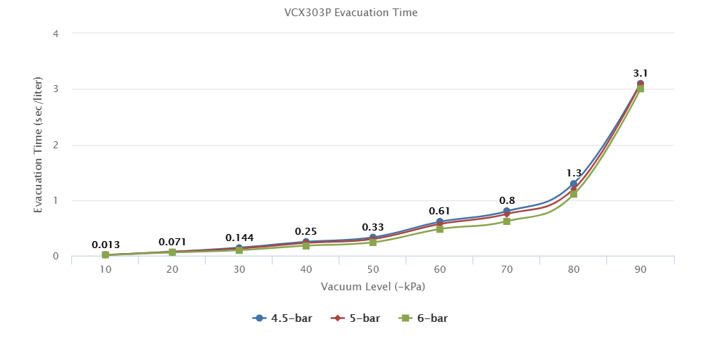 VCX303P Series