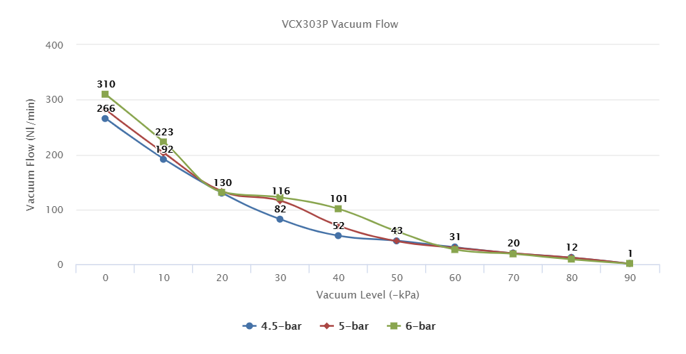 VCX303P Series