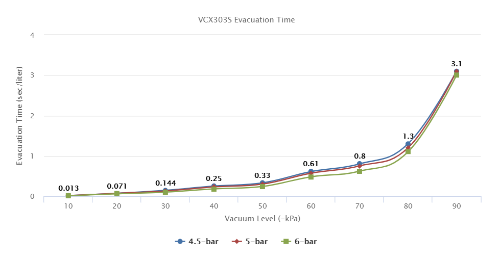 VCX303A Series