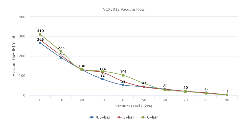 VCX303S Series