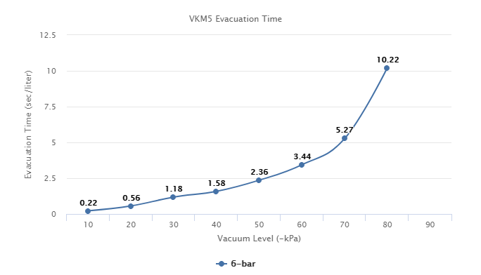 VKM5 Series