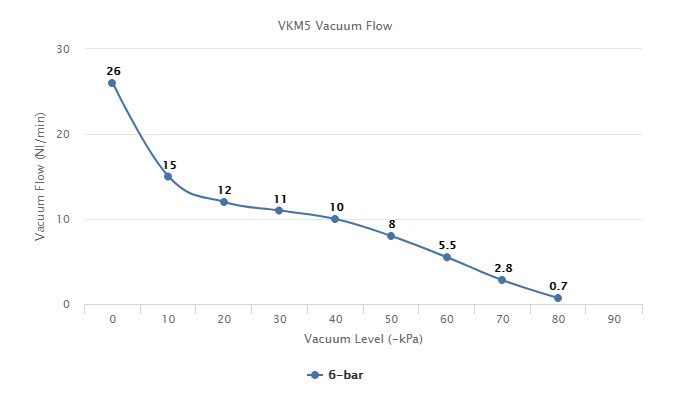 VKM5 Series