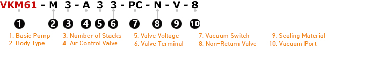 VKM61 Series