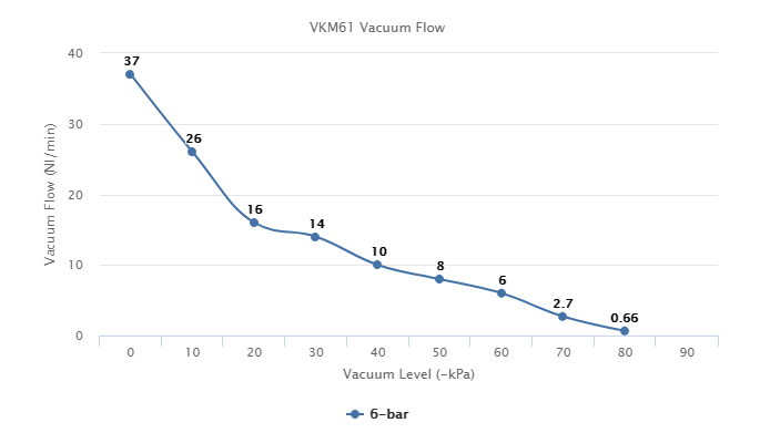 VKM61 Series