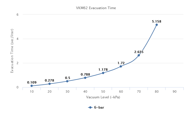 VKM62 Series