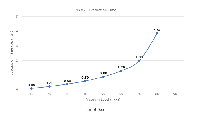 VKM73 Series