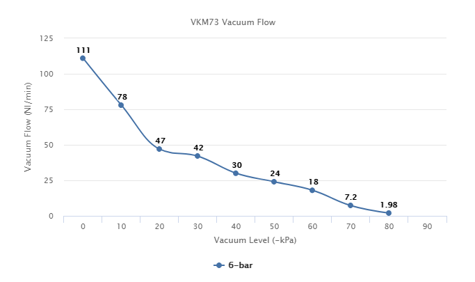 VKM73 Series