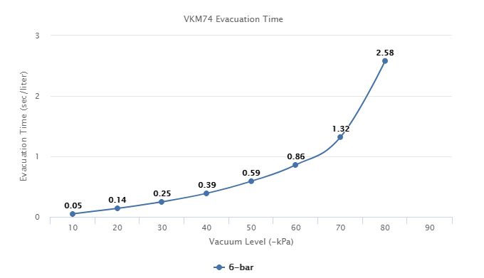 VKM74 Series