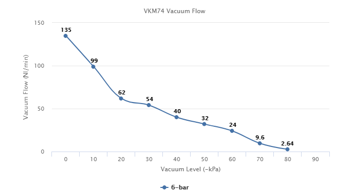 VKM74 Series