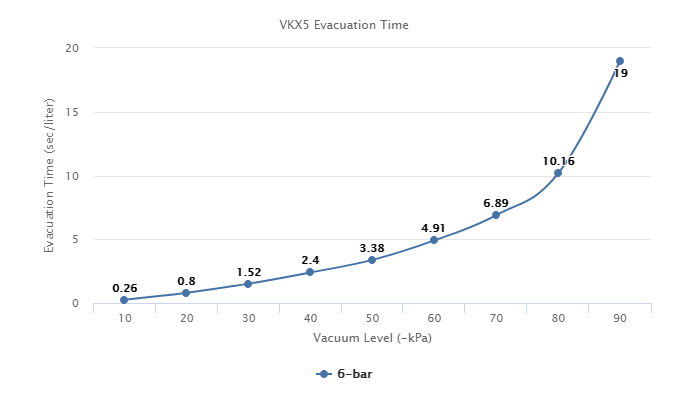 VKX5 Series